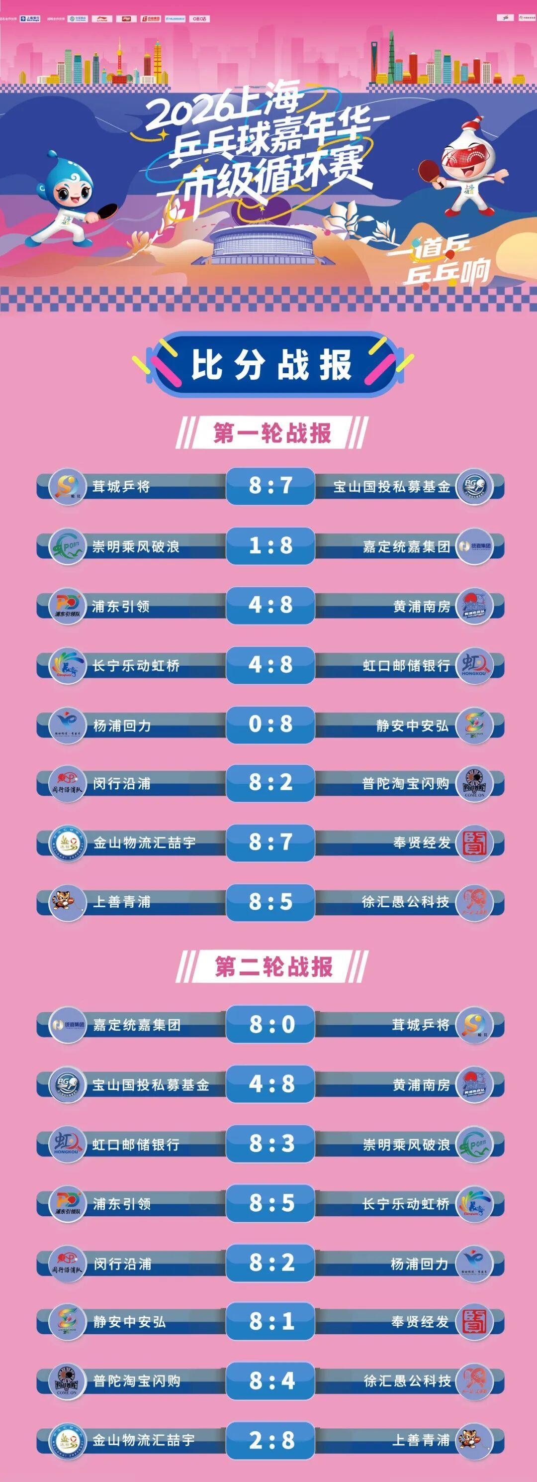 世界杯手机高清观看软件-上海乒乓球嘉年华,哪些区可以给到“夯”?
